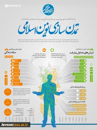 تمدن سازی نوین