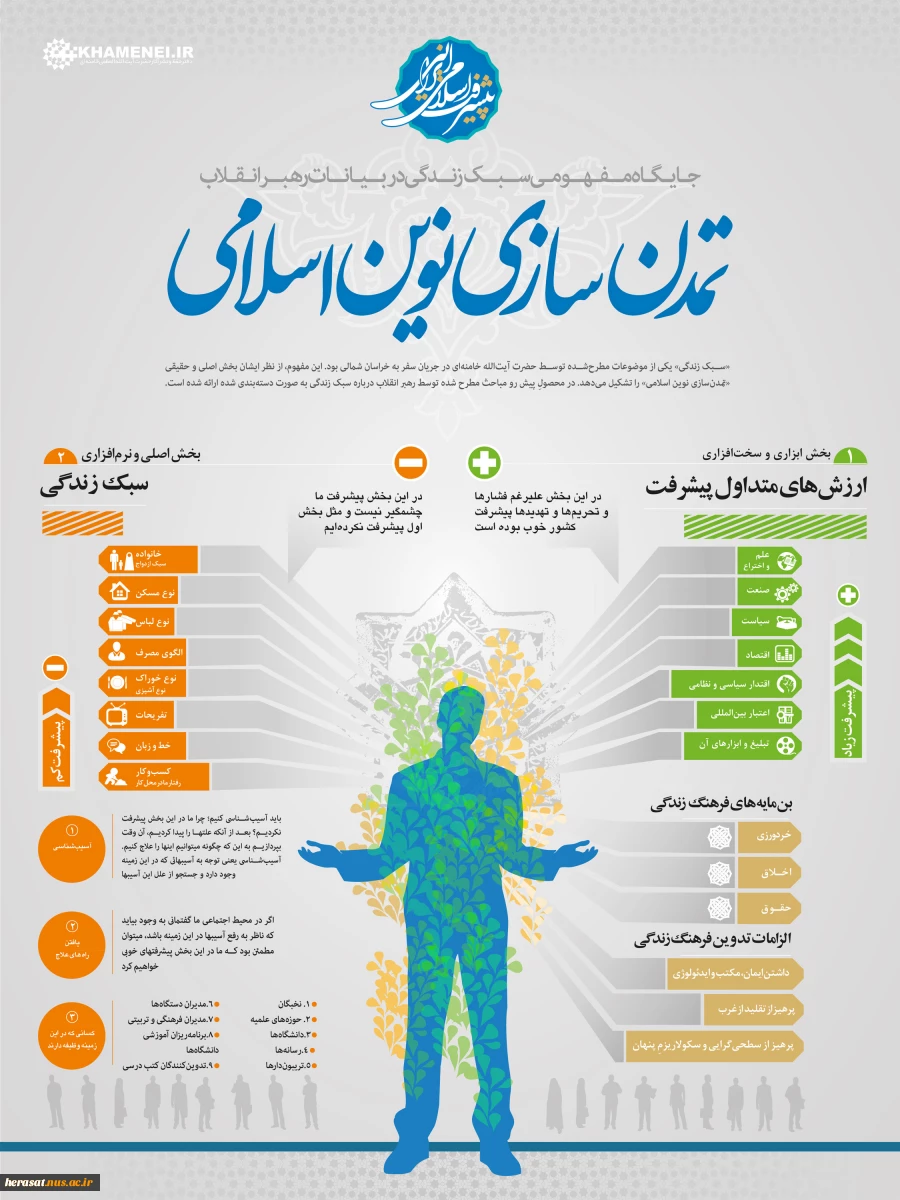 تمدن سازی نوین