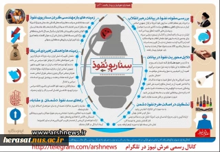 بررسی مقوله نفوذ در بیانات رهبر انقلاب