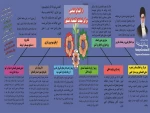 ۱۰ اقدام اساسی برای نجات اقتصاد کشور