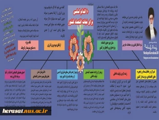 ۱۰ اقدام اساسی برای نجات اقتصاد کشور