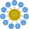 گزیده بیانات