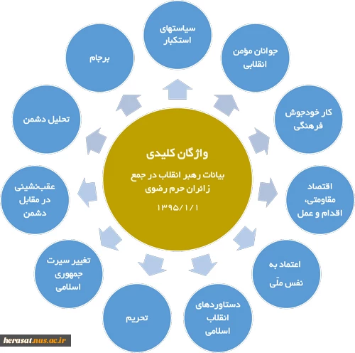 گزیده بیانات