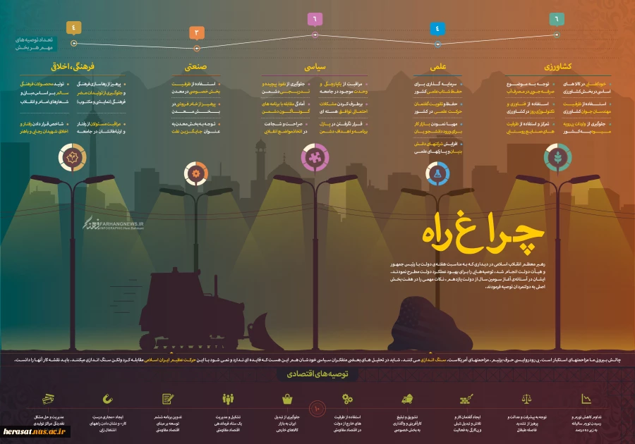 چراغ راه