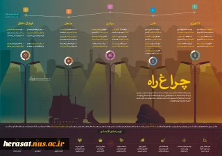 چراغ راه