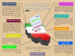 معیارهای کاندیدای اصلح انتخابات