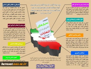 معیارهای کاندیدای اصلح انتخابات