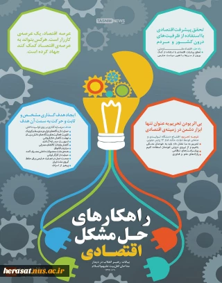 راهکارهای حل مشکلات اقتصادی از بیانات مقام معظم رهبری
