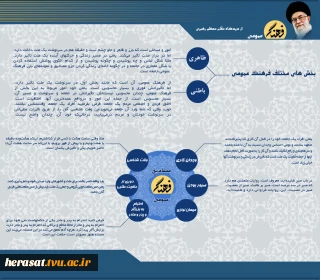 فرهنگ عمومی از دیدگاه های مقام معظم رهبری
