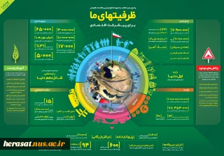 ظرفیتهای ما برای پیشرفت اقتصادی؛ پاسخ رهبر انقلاب به شبهه تحقق‌ناپذیری اقتصاد مقاومتی.