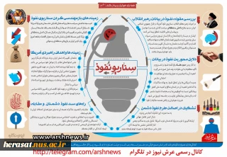 سناریو نفوذ
