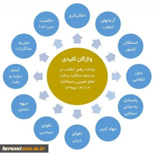 بیانات  مقام معظم رهبری در مراسم سالگرد رحلت امام خمینی رحمه‌الله