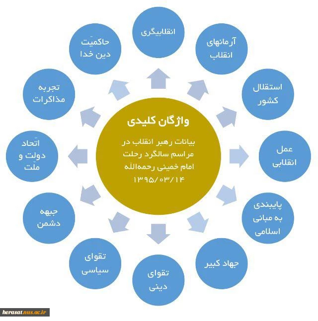 بیانات  بیانات مقام معظم رهبری در مراسم سالگرد رحلت امام خمینی رحمه‌الله