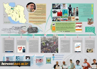 اینفوگرافی شهدای غواص