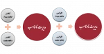 الگوی مبهم وزارت کشور درمدیریت مطلوب حاشیه نشینی