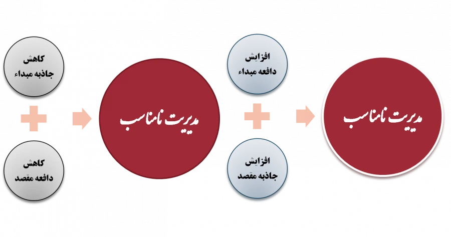 الگوی مبهم وزارت کشور درمدیریت مطلوب حاشیه نشینی