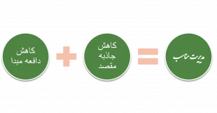 الگوی مبهم وزارت کشور درمدیریت مطلوب حاشیه نشینی