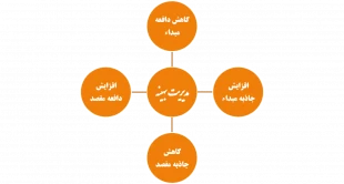 الگوی مبهم وزارت کشور درمدیریت مطلوب حاشیه نشینی