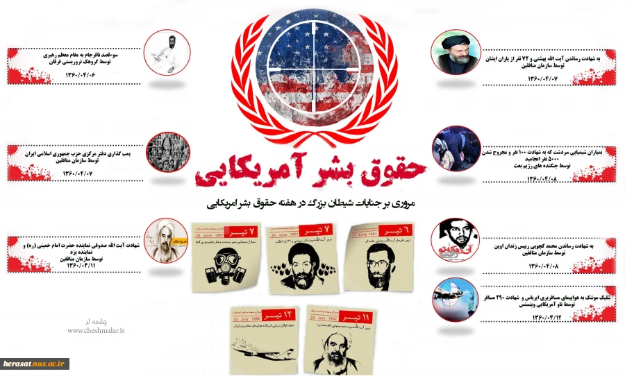 حقوق بشر آمریکایی 2