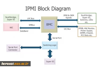 آسیب­ پذیری­های متداول ipmi