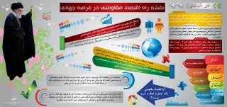 نقشه راه اقتصاد مقاومتی در عرصه جهانی