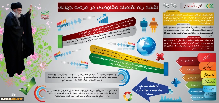نقشه راه اقتصاد مقاومتی در عرصه جهانی 2