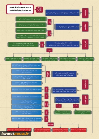 مروری بر نامه رهبر انقلاب به جوانان اروپا و آمریکایی