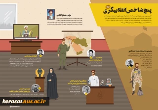شاخصهای انقلابیگری را براساس بیانات رهبر انقلاب