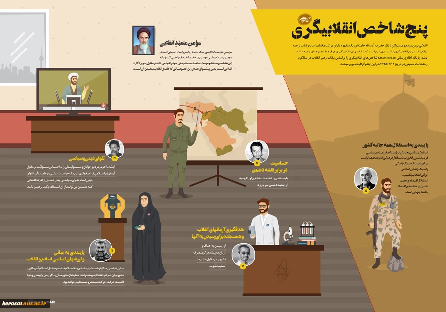 شاخصهای انقلابیگری را براساس بیانات رهبر انقلاب  2