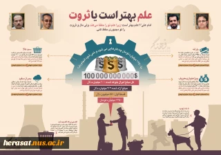 علم بهتر است یا ثروت