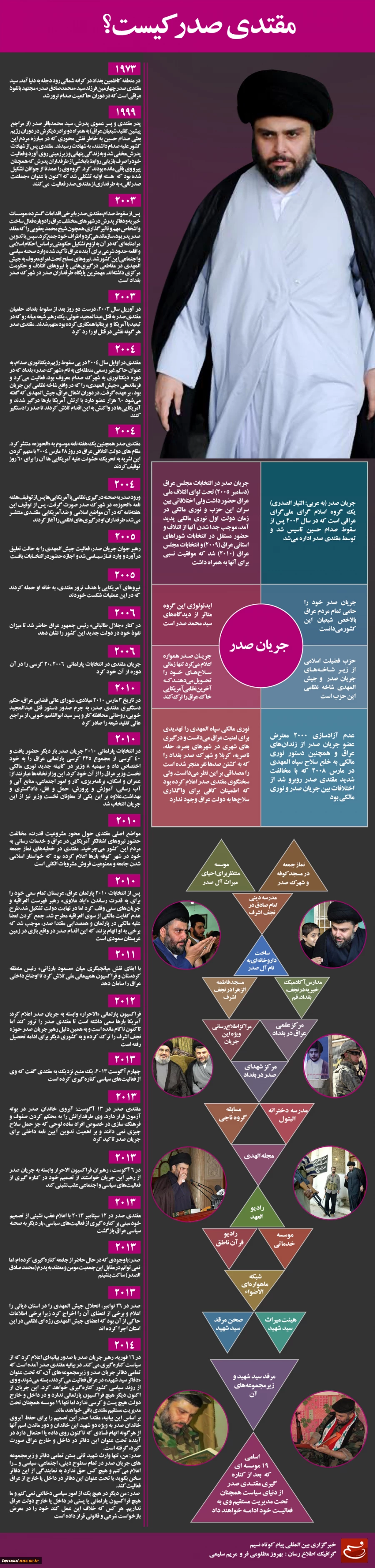 اینفوگراف جرایم سایبری 2