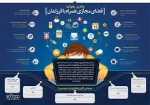 آیا مطالب فضای مجازی سند حساب میشوند؟ 2
