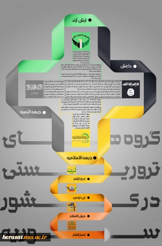 ارتش آزاد