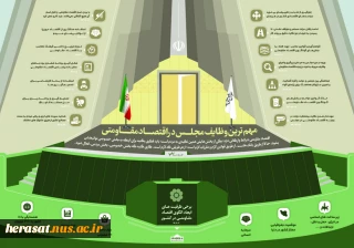 داده نمای ​وظایف مجلس در تحقق اقتصاد مقاومتی