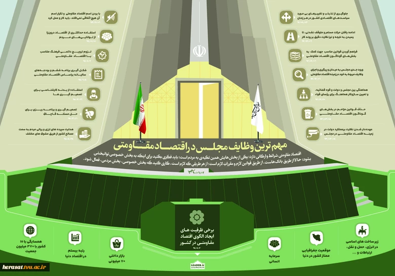 داده نمای ​وظایف مجلس در تحقق اقتصاد مقاومتی 2