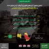 «اسلام اُموی» رژیم سعودی عاملِ حفظ منافع «نظام سلطه» 2