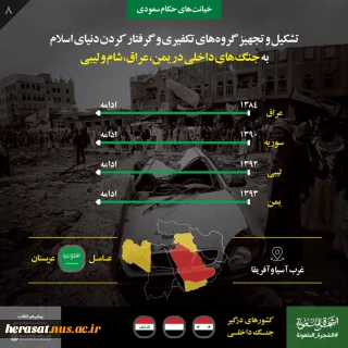 «اسلام اُموی» رژیم سعودی عاملِ حفظ منافع «نظام سلطه»