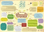 مجموعه اینفوگرافی عید غدیر خم 3