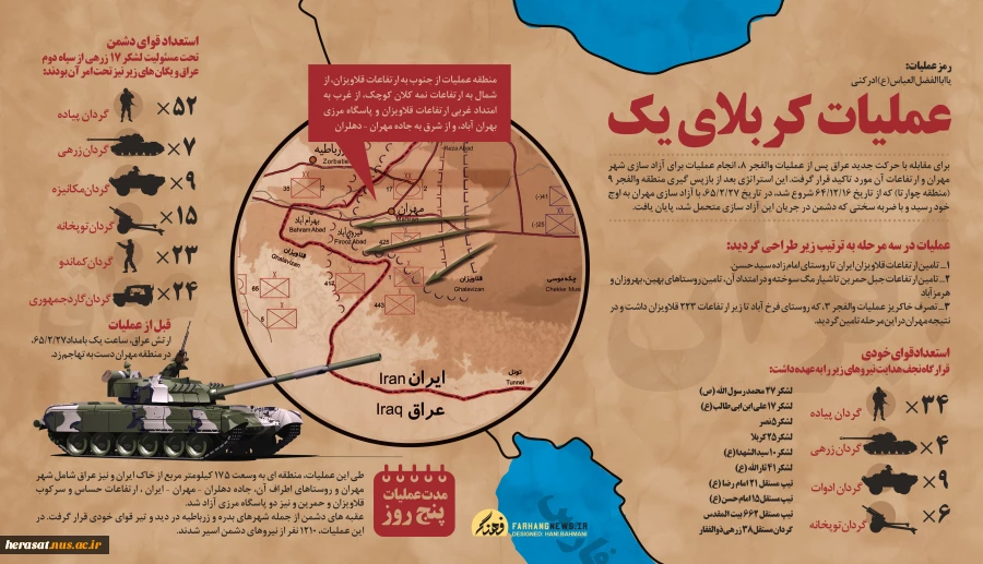 عملیات کربلای یک