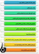 هویت مجازی چه فرصت ها و تهدیدهایی دارد؟ 2
