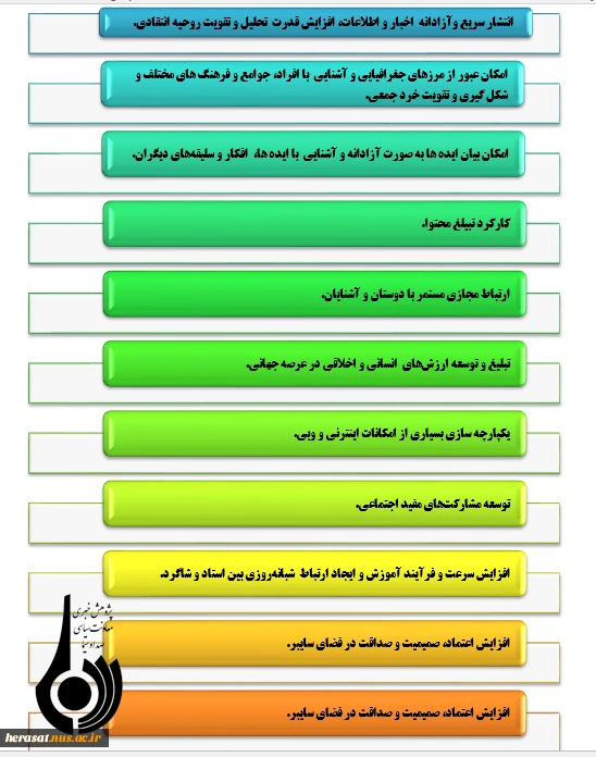 هویت مجازی چه فرصت ها و تهدیدهایی دارد؟ 3