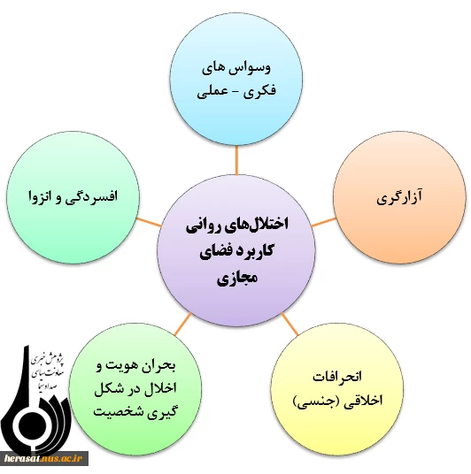 هویت مجازی چه فرصت ها و تهدیدهایی دارد؟ 4
