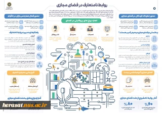 روابط نامتعارف در فضای مجازی