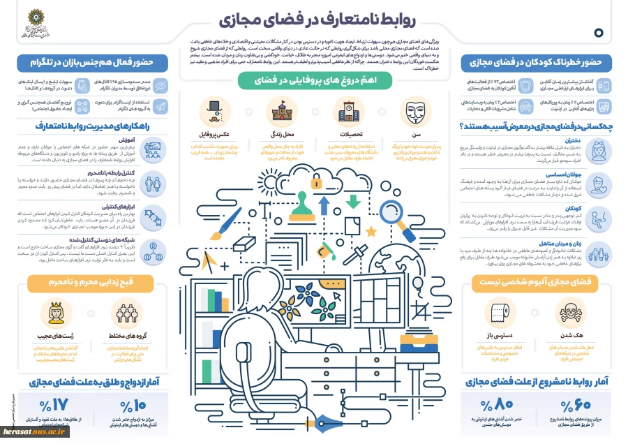 روابط نامتعارف در فضای مجازی 2