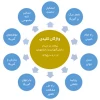 بیانات رهبر معظم انقلاب در دیدار دانش‌آموزان و دانشجویان به مناسبت روز ملّی مبارزه با استکبار جهانی 2