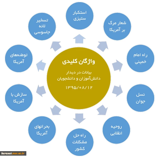 بیانات رهبر معظم انقلاب در دیدار دانش‌آموزان و دانشجویان به مناسبت روز ملّی مبارزه با استکبار جهانی 2