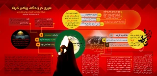 سیری در زندگی پیامبر کربلا