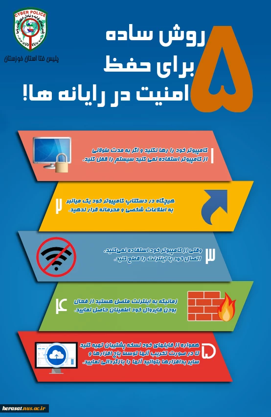 5 روش ساده برای حفظ امنیت در رایانه ها