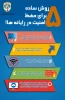 5 روش ساده برای حفظ امنیت در رایانه ها