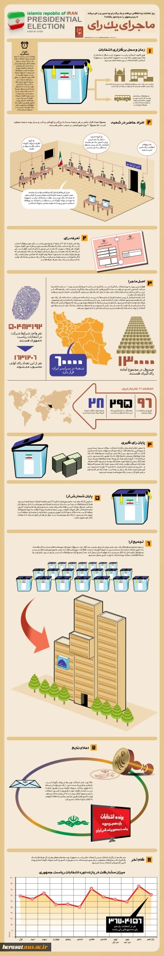 ماجرای یک رای/ روز انتخابات چه اتفاقی می افتد؟